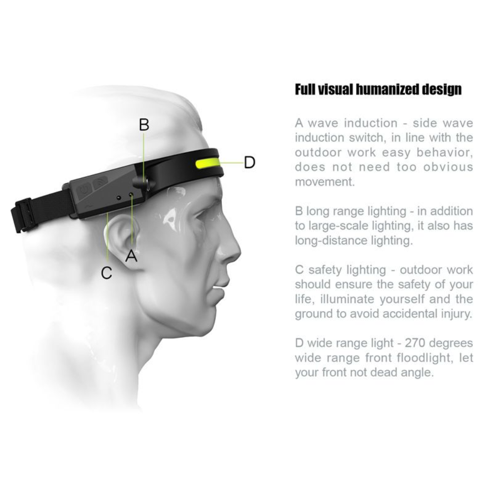 Multi-function LED Rechargeable Head Lamp - Pack of 3