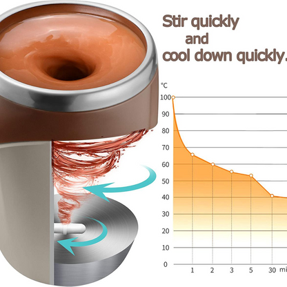 Automatic Magnetic Stirring Cup - IF-45